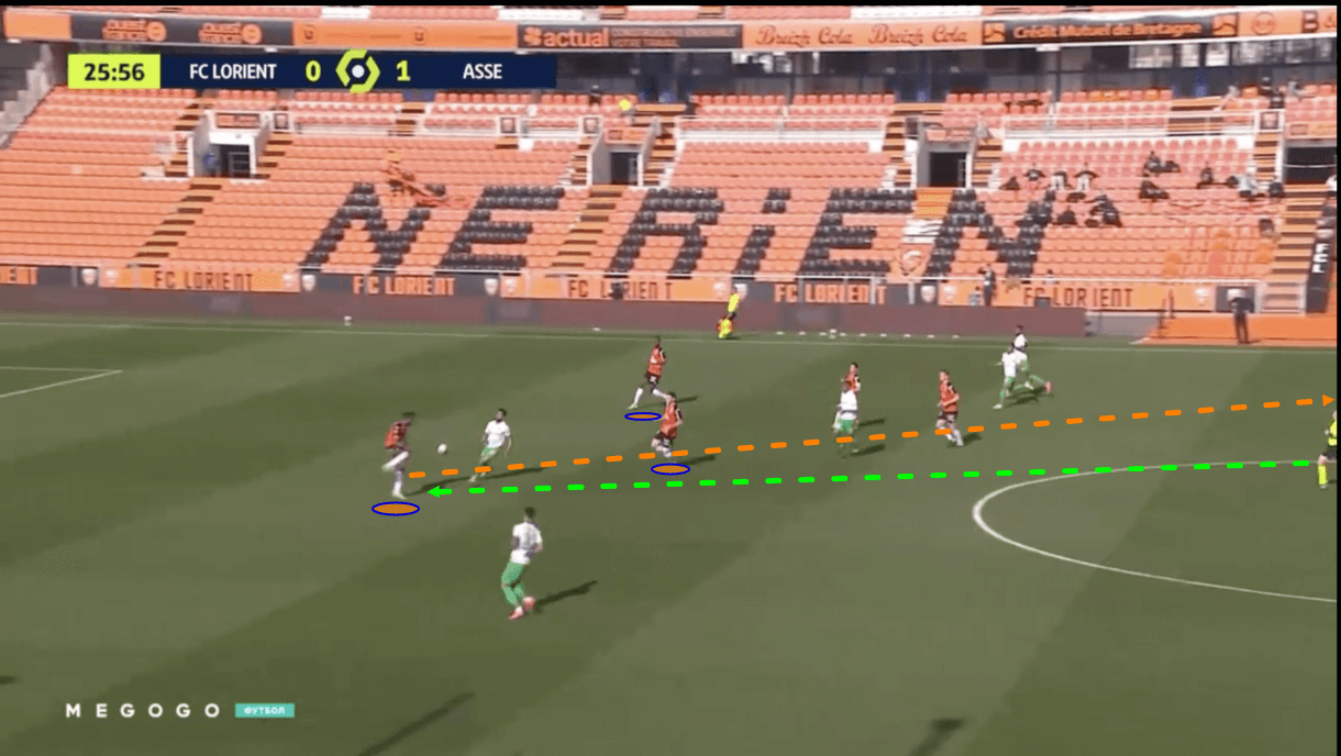 Lorient-2020-21-improvement-results-scout-report-tactical-analysis-tactics