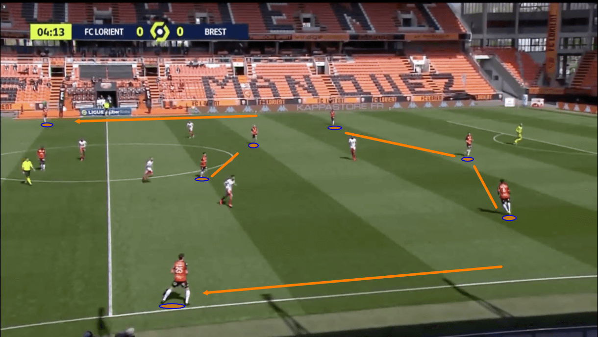 Lorient-2020-21-improvement-results-scout-report-tactical-analysis-tactics