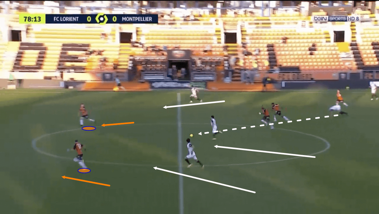 Lorient-2020-21-improvement-results-scout-report-tactical-analysis-tactics