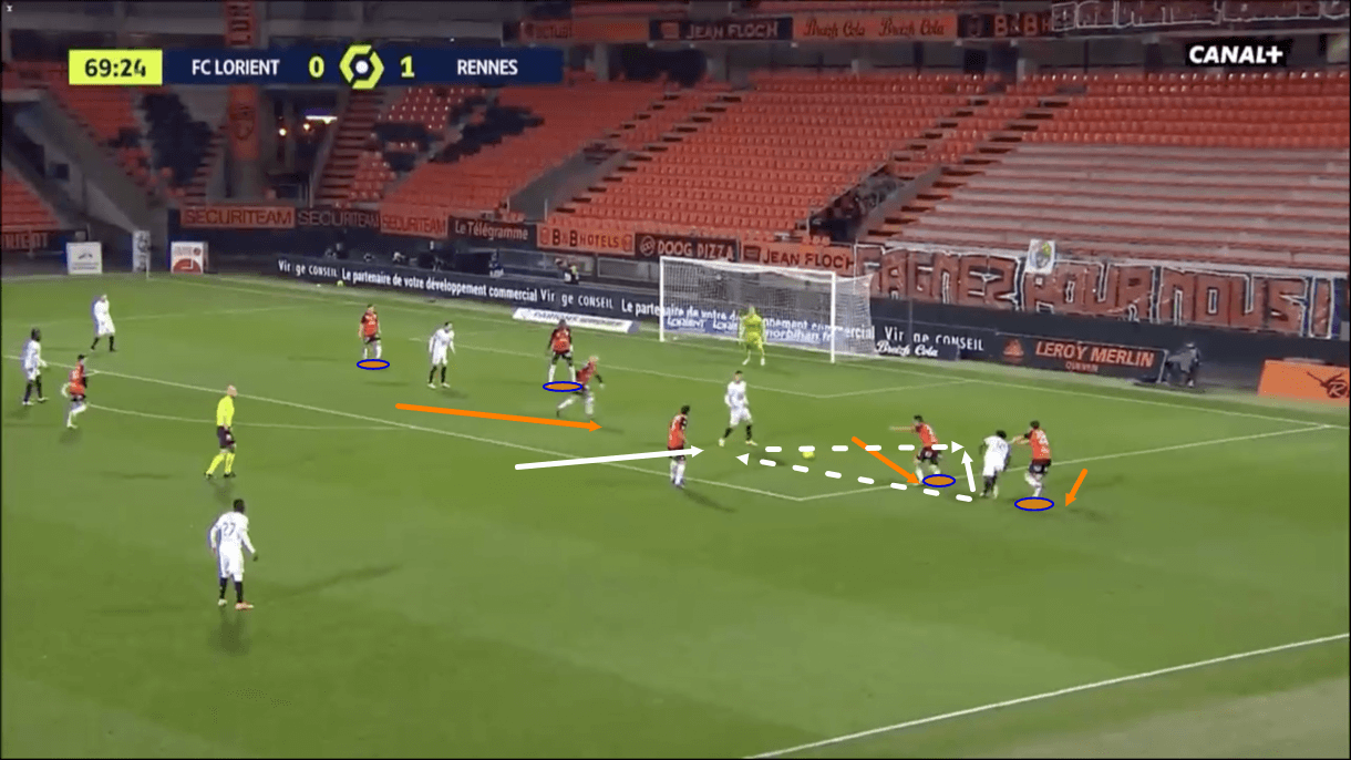 Lorient-2020-21-improvement-results-scout-report-tactical-analysis-tactics