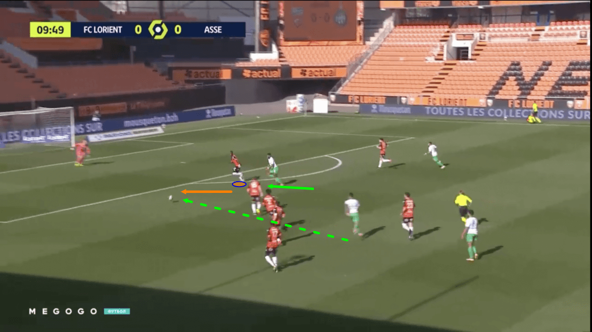 Lorient-2020-21-improvement-results-scout-report-tactical-analysis-tactics