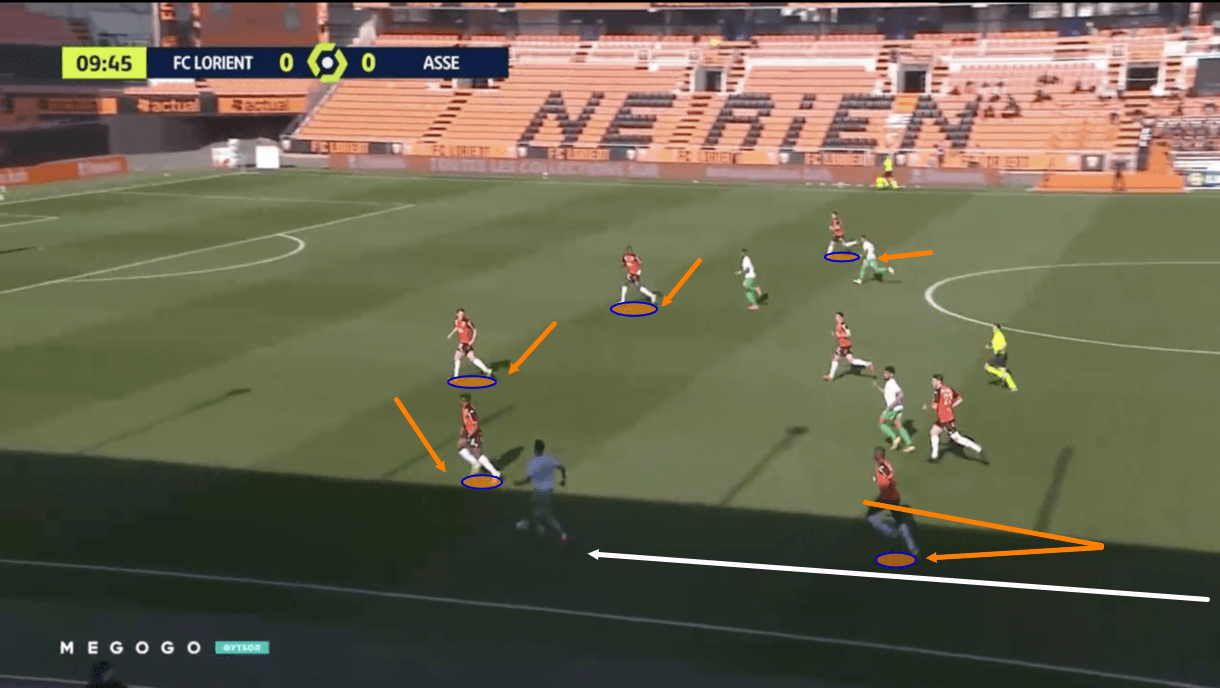 Lorient-2020-21-improvement-results-scout-report-tactical-analysis-tactics