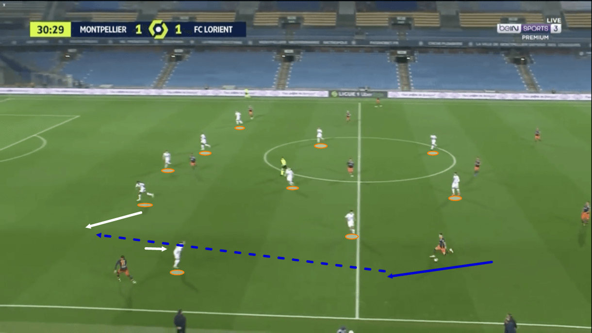 Lorient-2020-21-improvement-results-scout-report-tactical-analysis-tactics