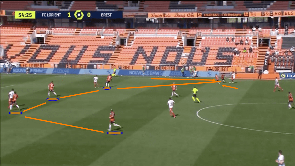 Lorient-2020-21-improvement-results-scout-report-tactical-analysis-tactics