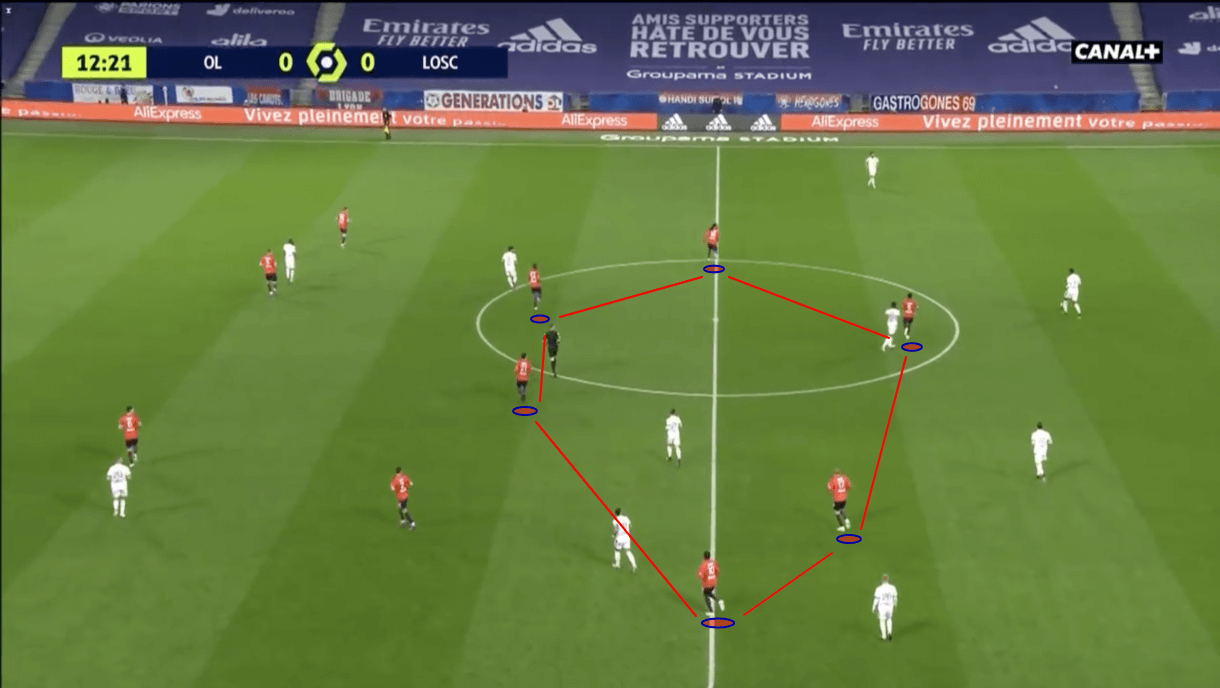 Ligue 1 2020/21: Olympique Lyon vs Lille - tactical analysis - tactics