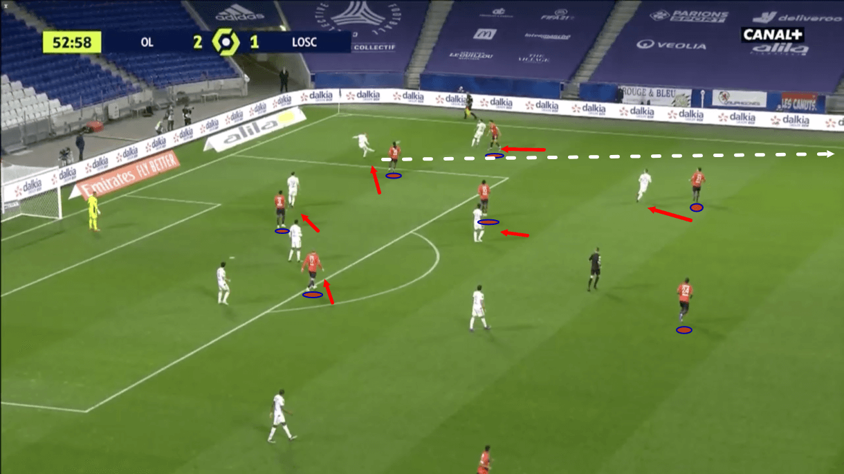 Ligue 1 2020/21: Olympique Lyon vs Lille - tactical analysis - tactics