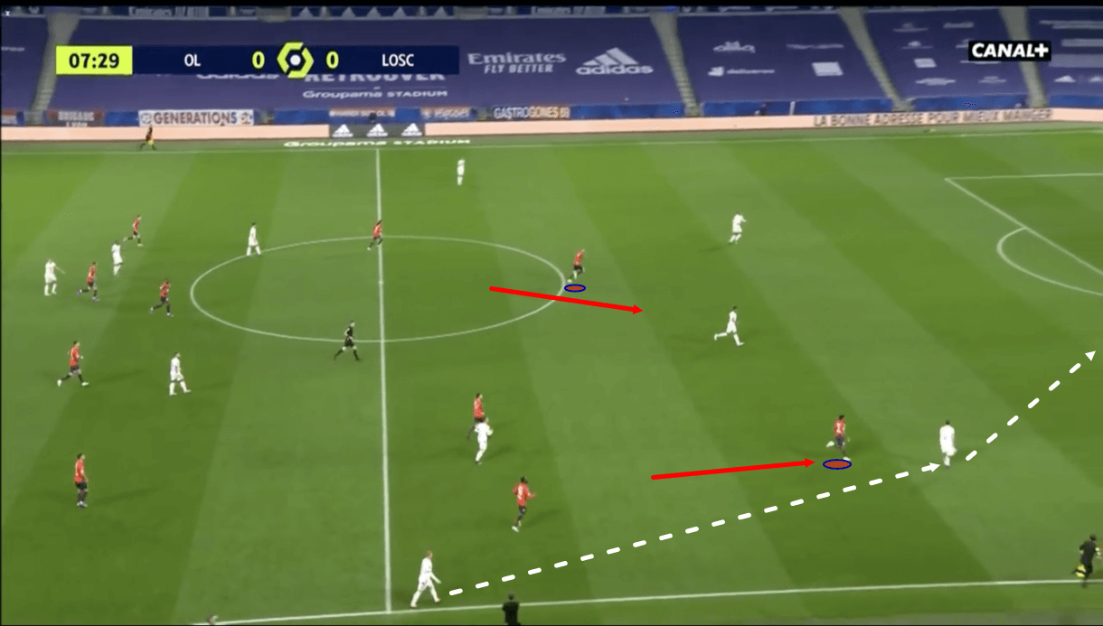 Ligue 1 2020/21: Olympique Lyon vs Lille - tactical analysis - tactics