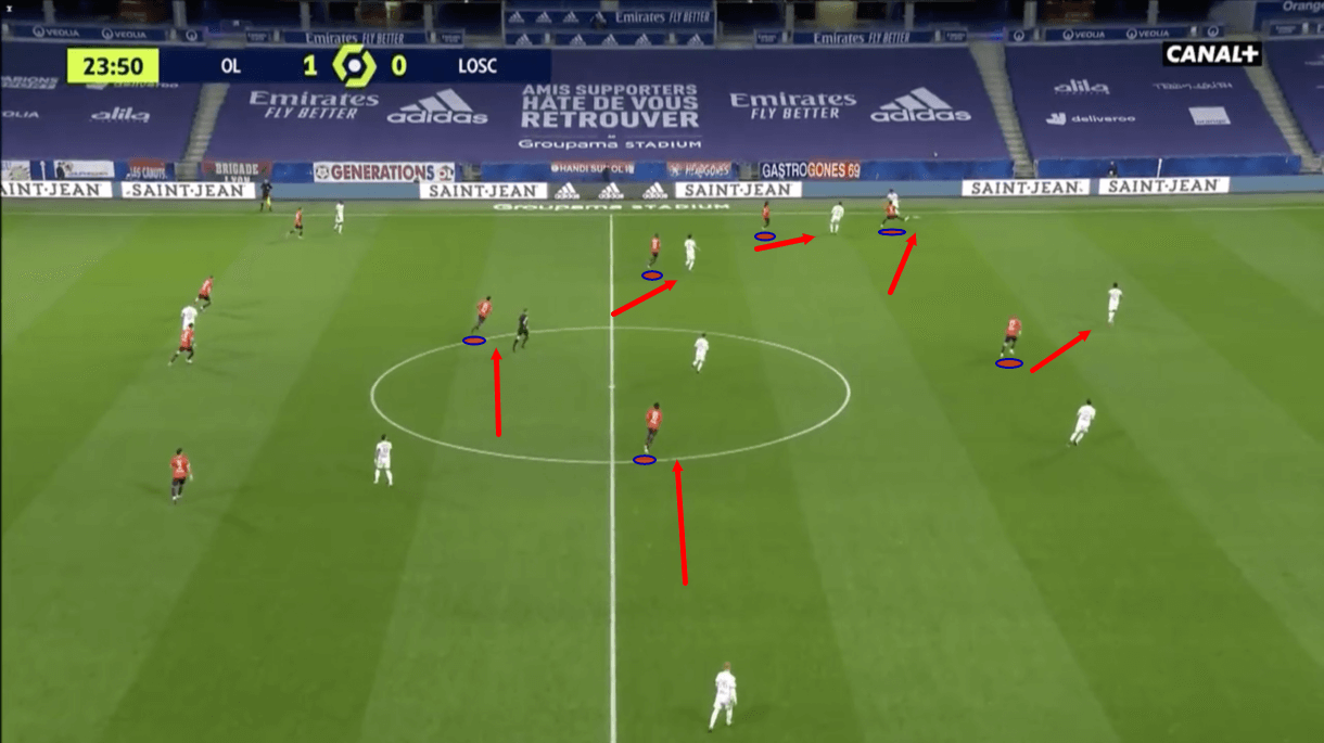 Ligue 1 2020/21: Olympique Lyon vs Lille - tactical analysis - tactics