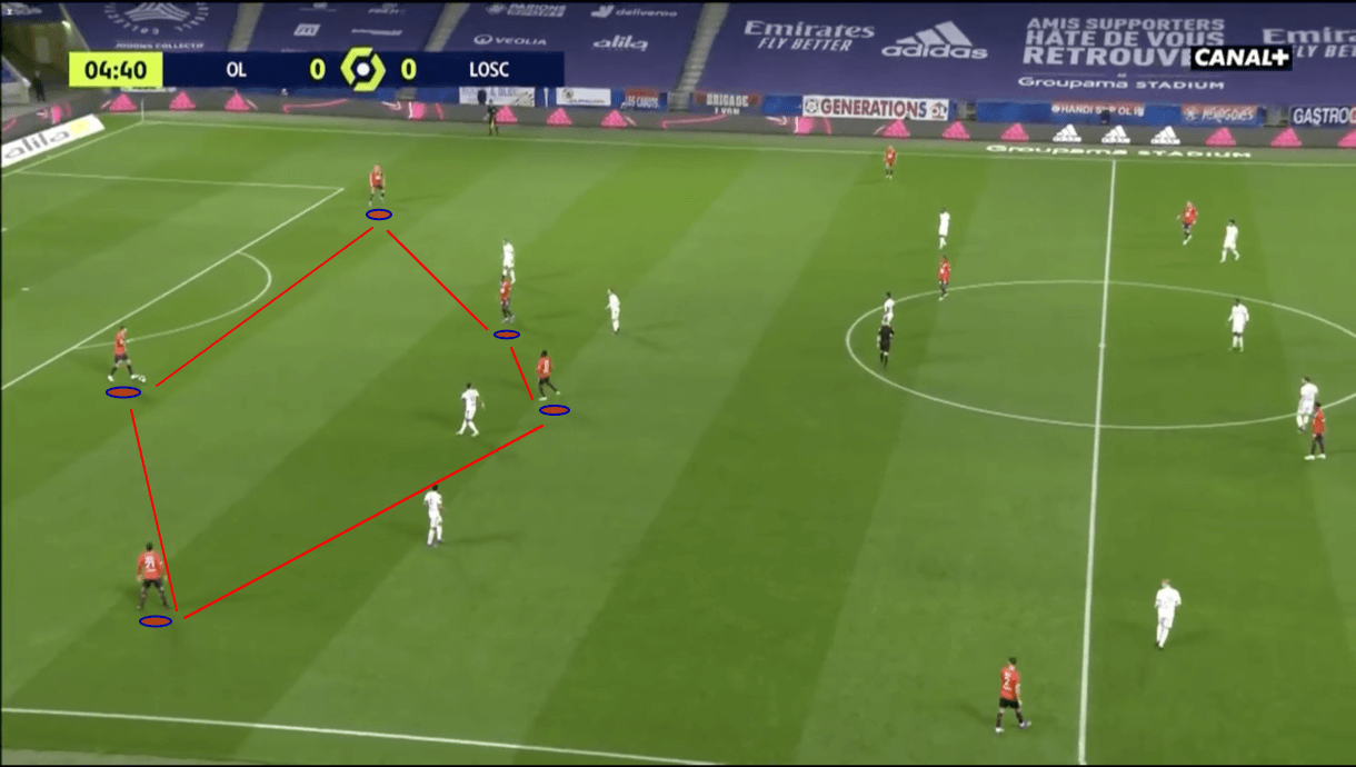 Ligue 1 2020/21: Olympique Lyon vs Lille - tactical analysis - tactics