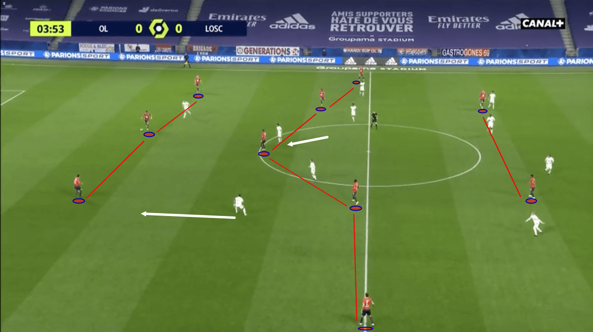 Ligue 1 2020/21: Olympique Lyon vs Lille - tactical analysis - tactics