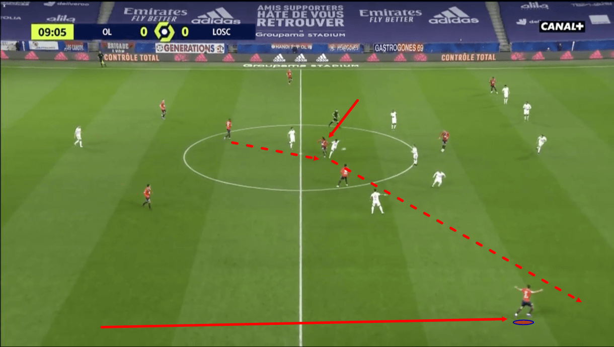 Ligue 1 2020/21: Olympique Lyon vs Lille - tactical analysis - tactics