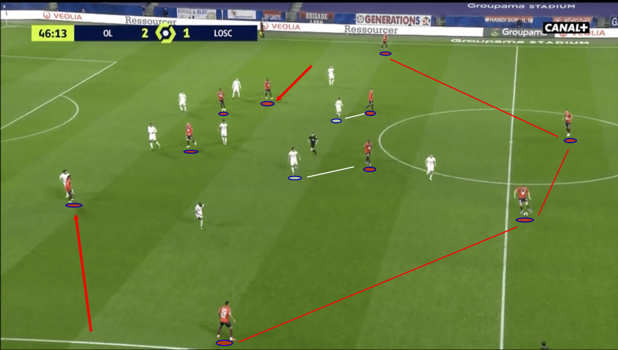 Ligue 1 2020/21: Olympique Lyon vs Lille - tactical analysis - tactics