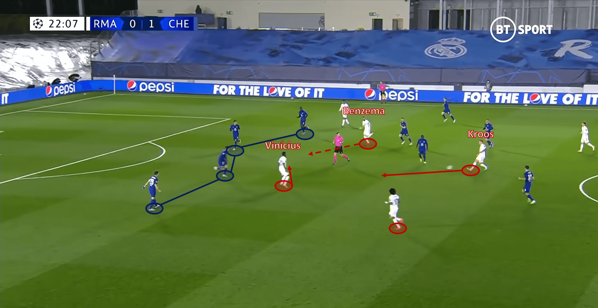 UEFA Champions League 2020/21: Real Madrid vs Chelsea - tactical analysis tactics