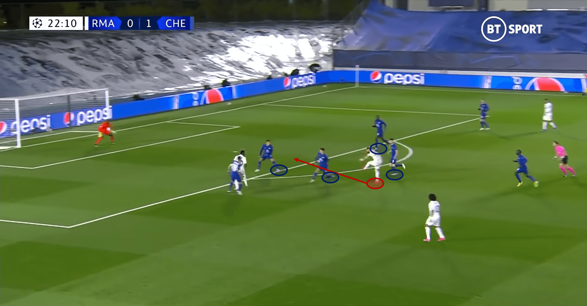 UEFA Champions League 2020/21: Real Madrid vs Chelsea - tactical analysis tactics