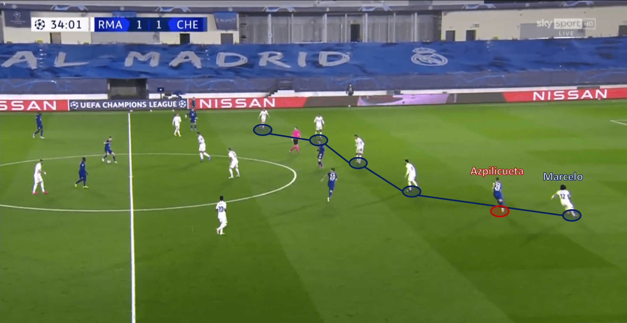 UEFA Champions League 2020/21: Real Madrid vs Chelsea - tactical analysis tactics