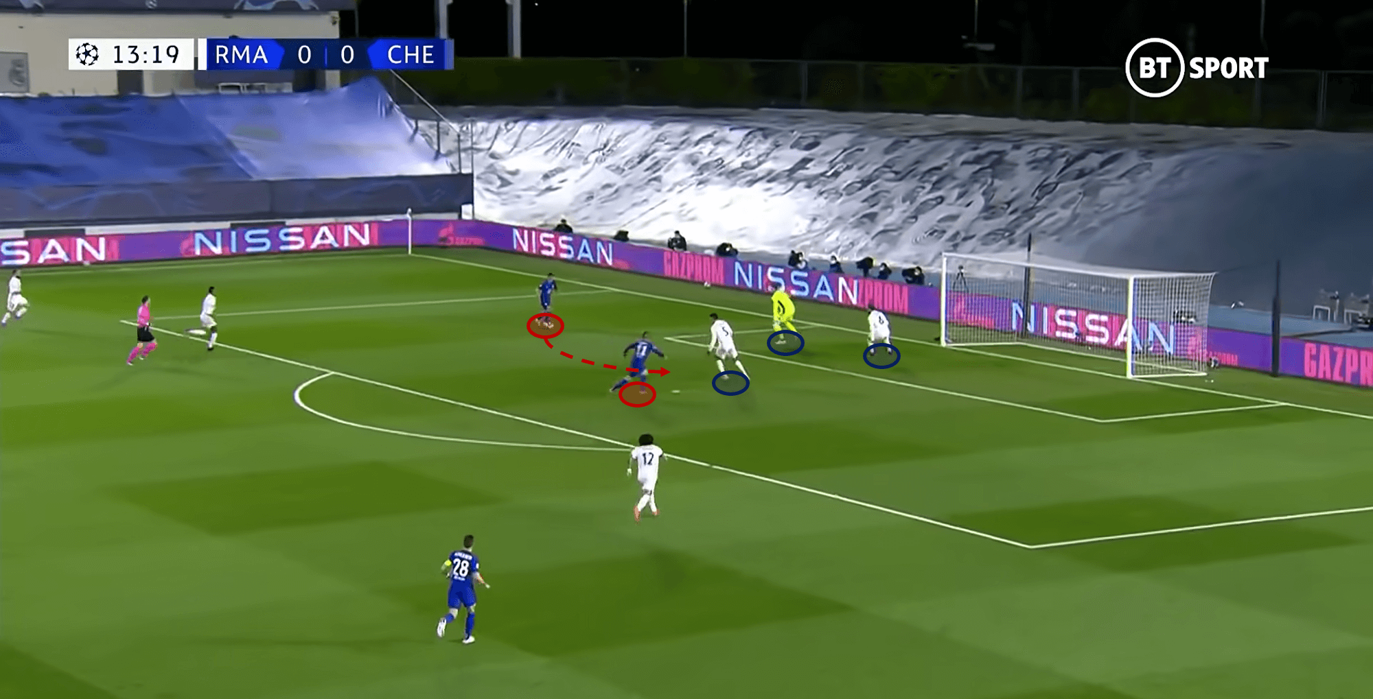 UEFA Champions League 2020/21: Real Madrid vs Chelsea - tactical analysis tactics