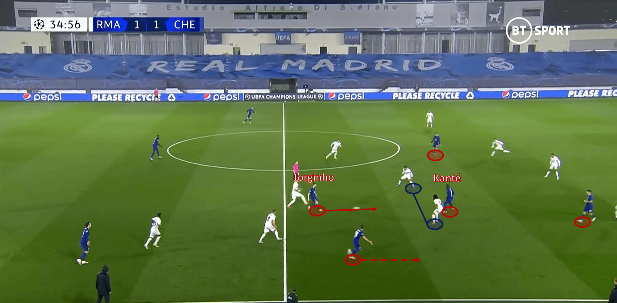 UEFA Champions League 2020/21: Real Madrid vs Chelsea - tactical analysis tactics