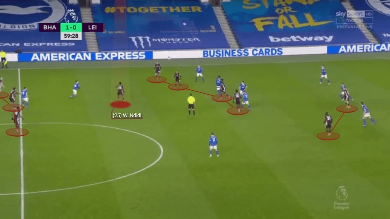 Wilfred Ndidi 2020/21 - scout report - tactical analysis - tactics