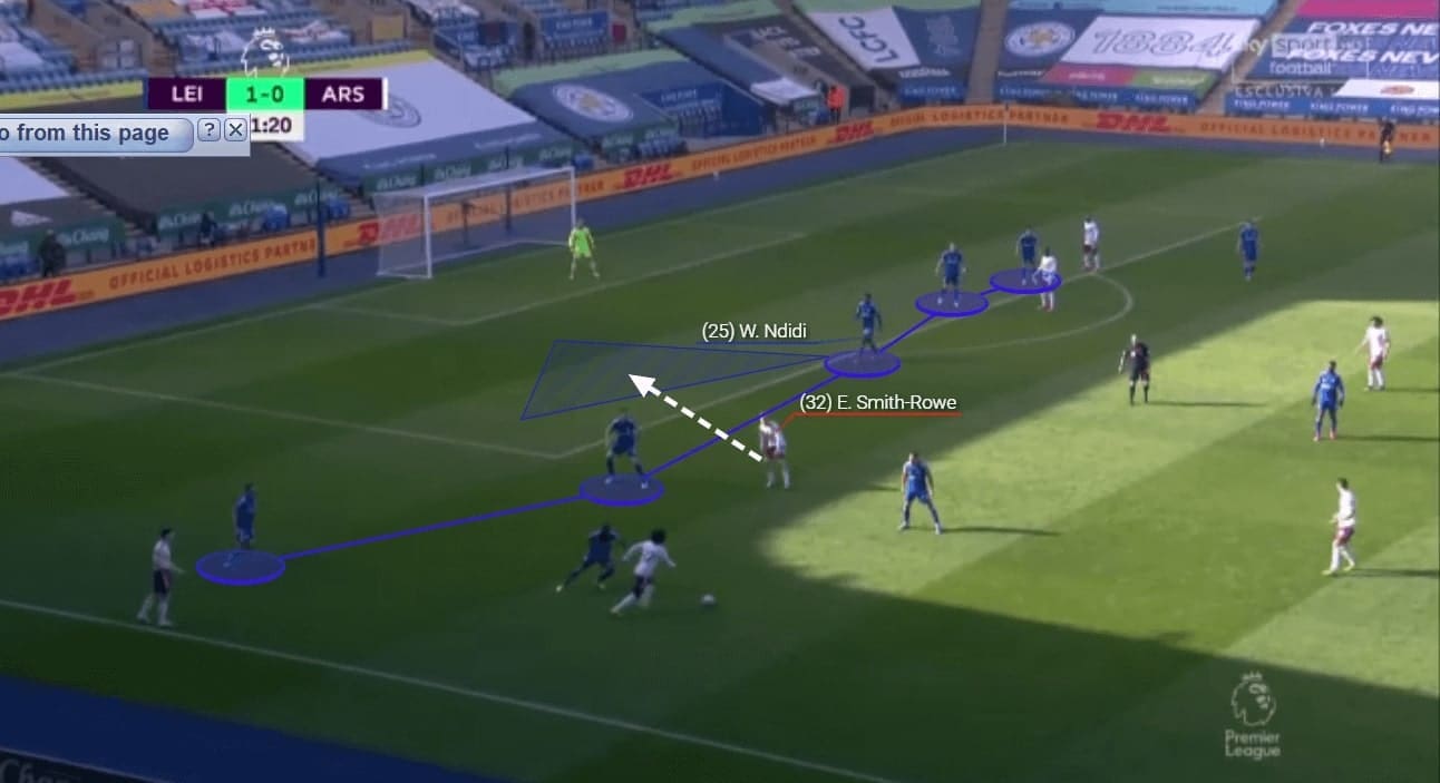 Wilfred Ndidi 2020/21 - scout report - tactical analysis - tactics