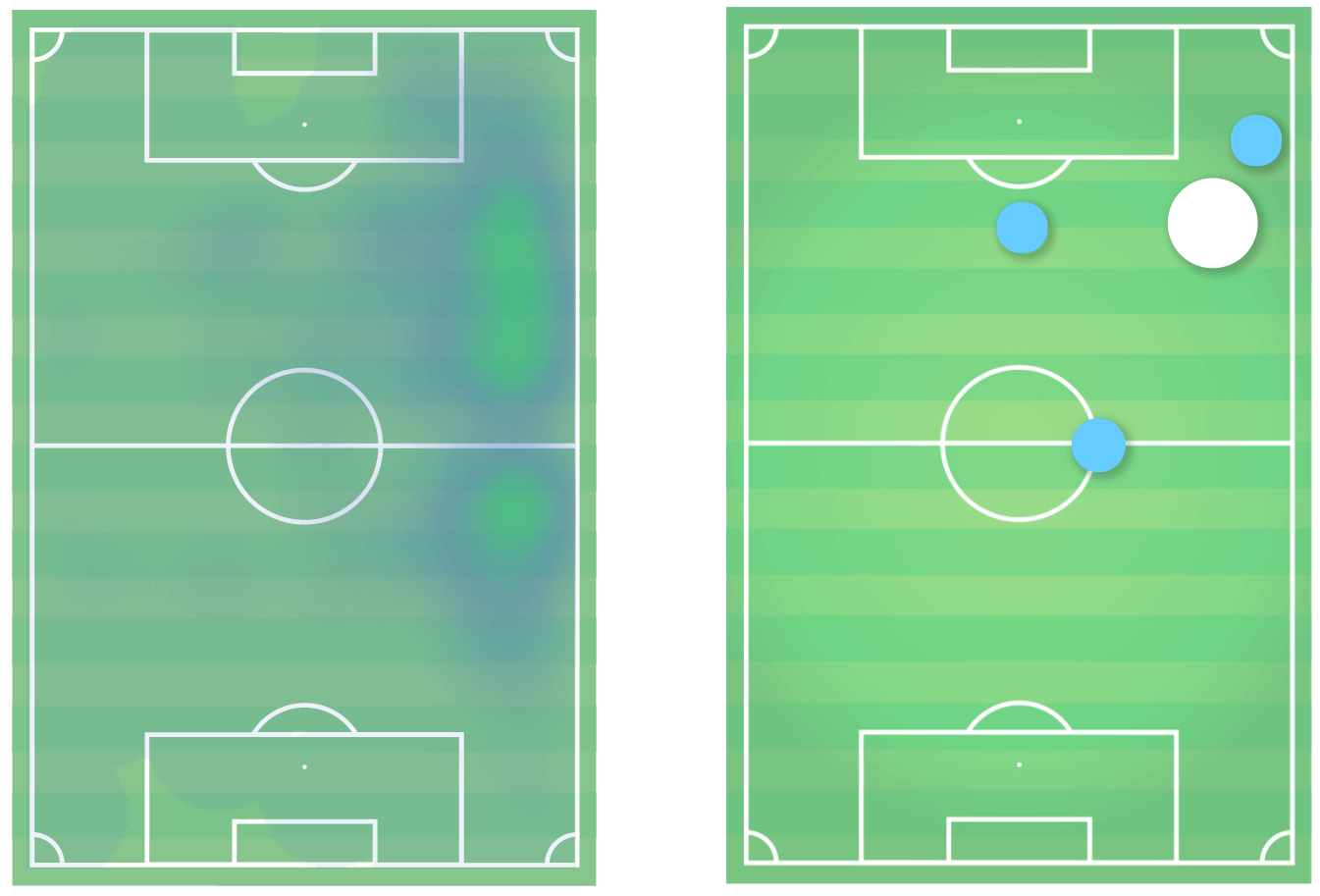 Abdul Fatawu Issahaku 2020/21 - scout report tactical analysis tactics