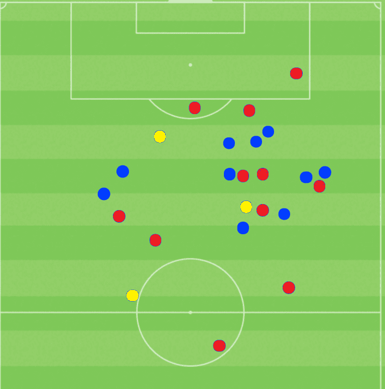 Abdul Fatawu Issahaku 2020/21 - scout report tactical analysis tactics