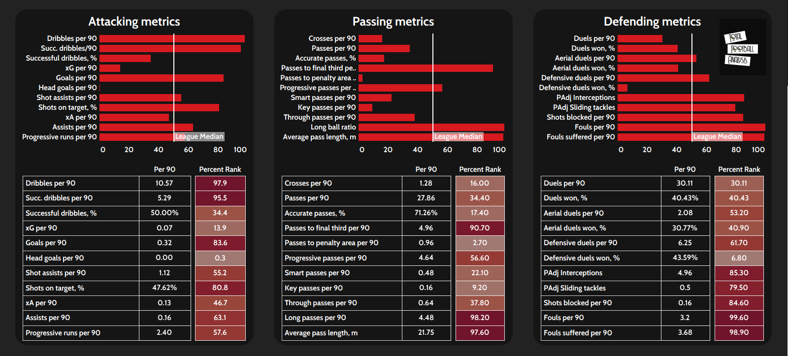 Abdul Fatawu Issahaku 2020/21 - scout report tactical analysis tactics