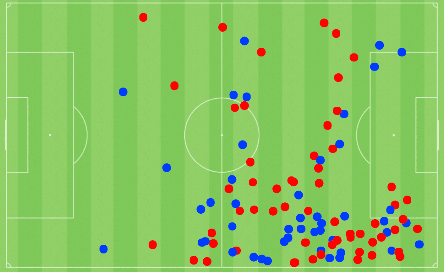 Abdul Fatawu Issahaku 2020/21 - scout report tactical analysis tactics