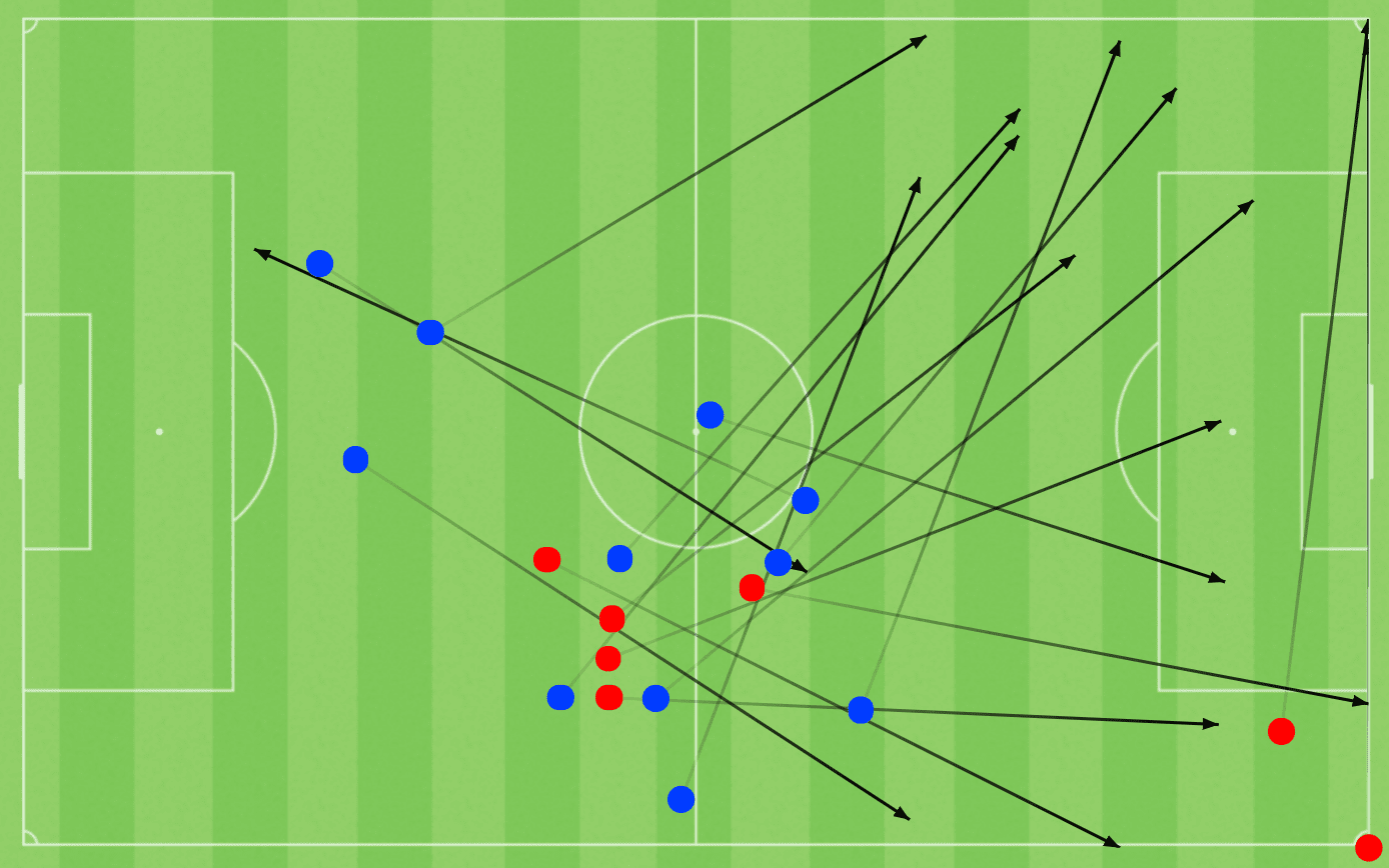 Abdul Fatawu Issahaku 2020/21 - scout report tactical analysis tactics