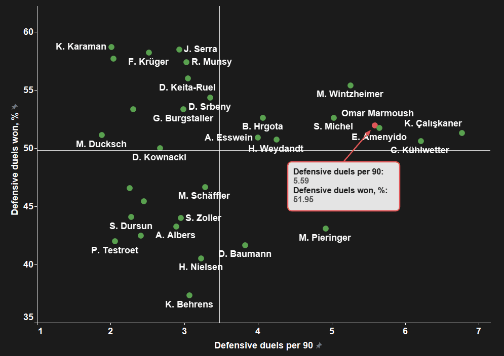 Bundesliga II 2020/21: Omar Marmoush - scout report tactical analysis tactics