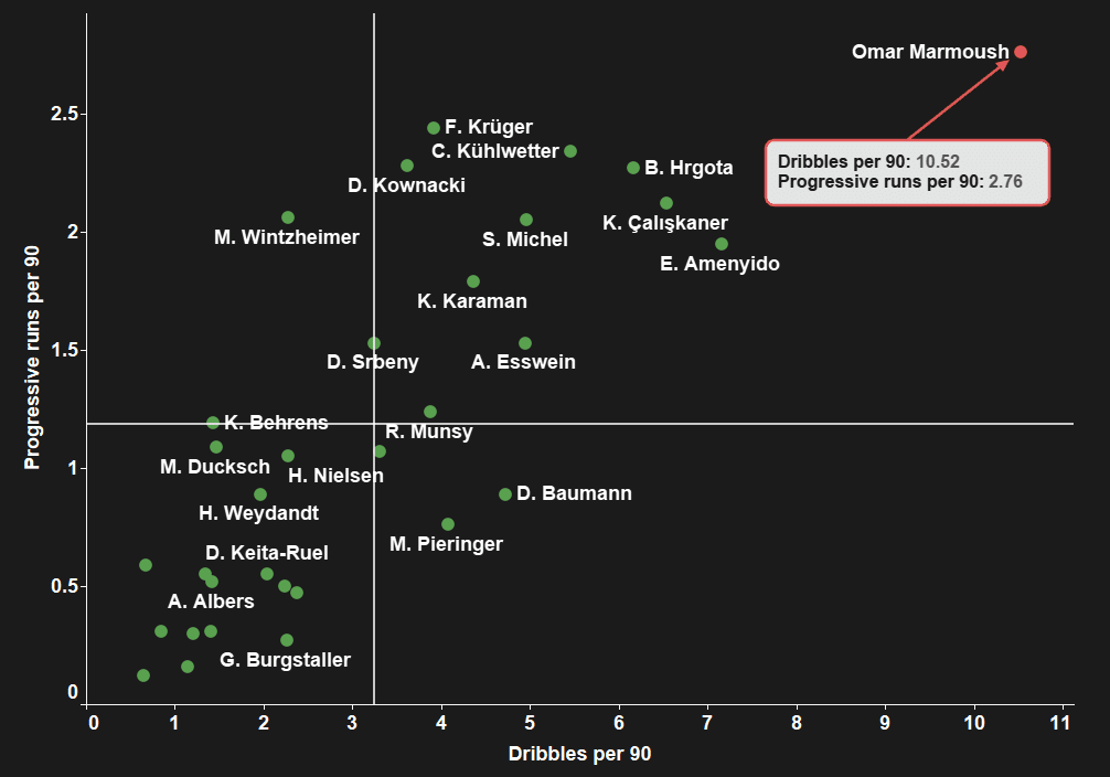 Bundesliga II 2020/21: Omar Marmoush - scout report tactical analysis tactics