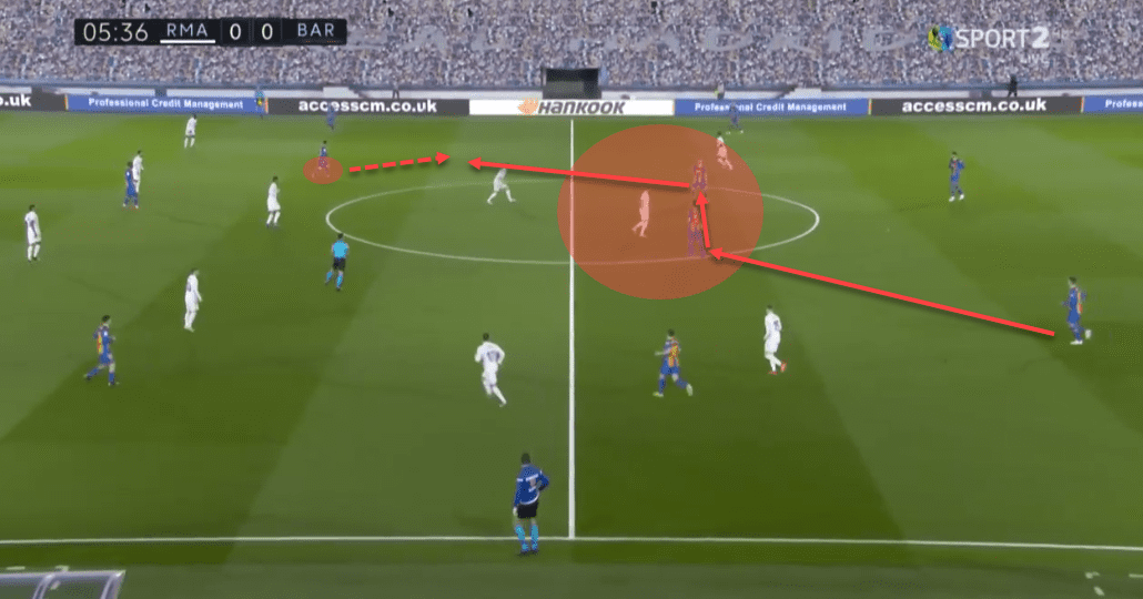 La Liga 2020/21: Real Madrid vs Barcelona - tactical analysis - tactics