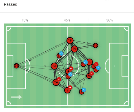 Clinical counter-attacks: How Lazio outwitted Pioli's naive Milan with pace and intelligence - tactical analysis tactics