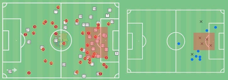 La Liga 2020/21: Real Madrid vs Barcelona - tactical analysis - tactics