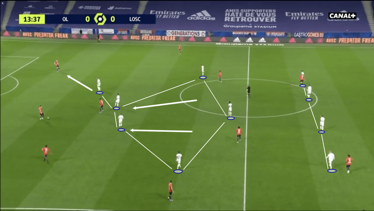 Ligue 1 2020/21: Olympique Lyon vs Lille - tactical analysis - tactics