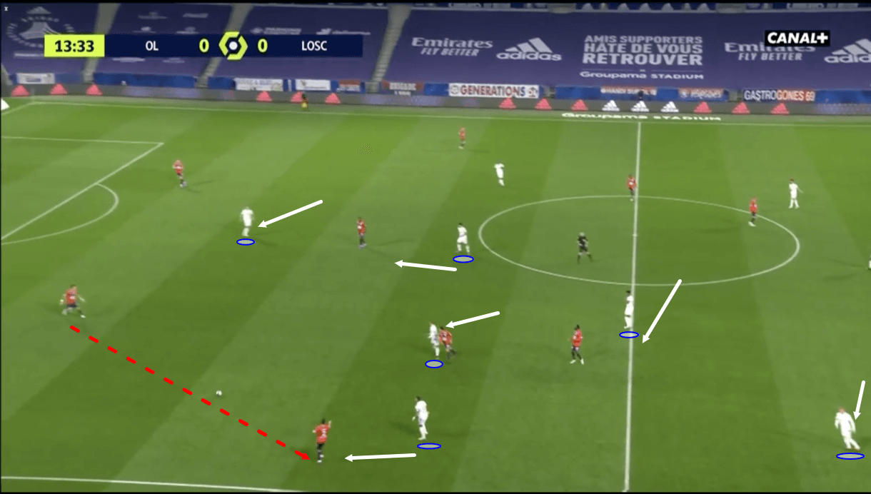 Ligue 1 2020/21: Olympique Lyon vs Lille - tactical analysis - tactics