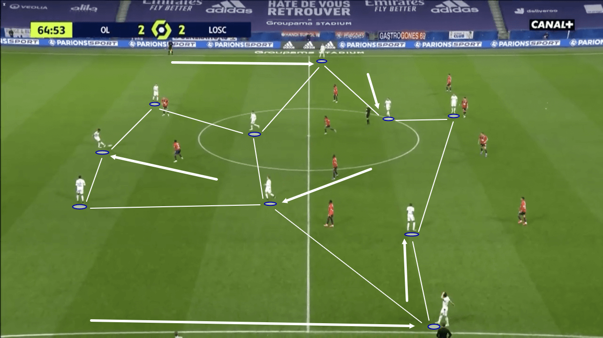 Ligue 1 2020/21: Olympique Lyon vs Lille - tactical analysis - tactics