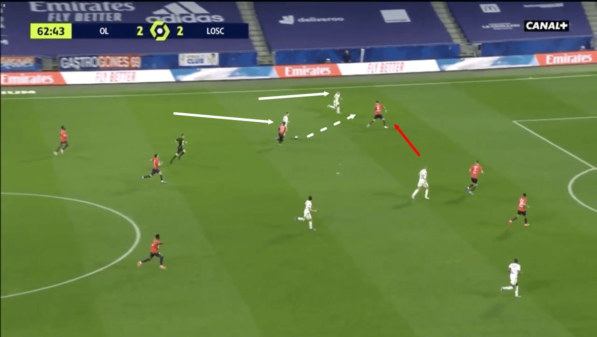 Ligue 1 2020/21: Olympique Lyon vs Lille - tactical analysis - tactics