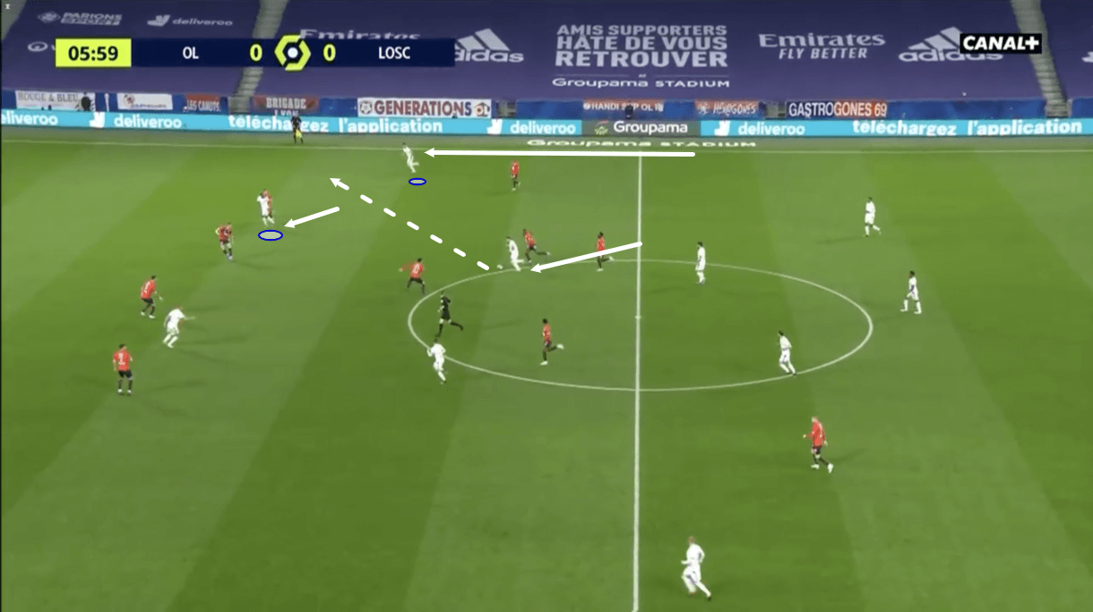 Ligue 1 2020/21: Olympique Lyon vs Lille - tactical analysis - tactics