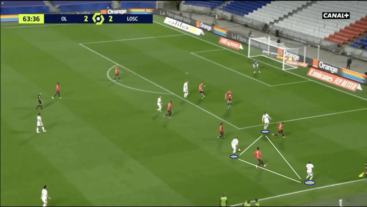 Ligue 1 2020/21: Olympique Lyon vs Lille - tactical analysis - tactics