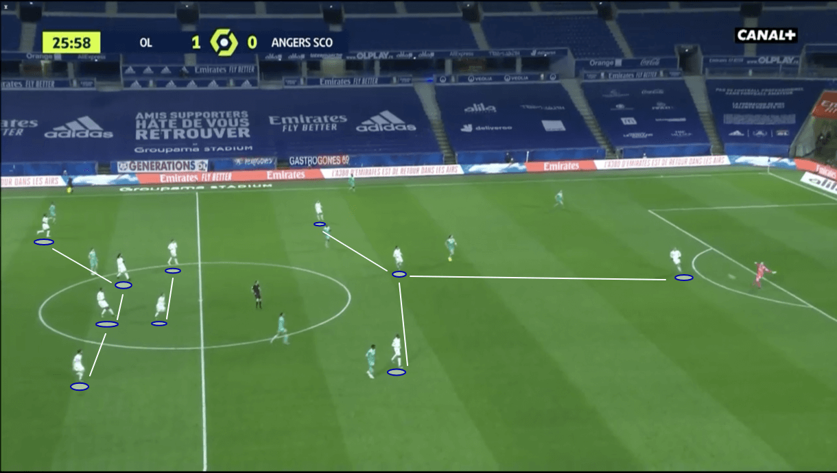 ligue-1-202021-lyon-vs-lille-tactical-preview-analysis-tactics