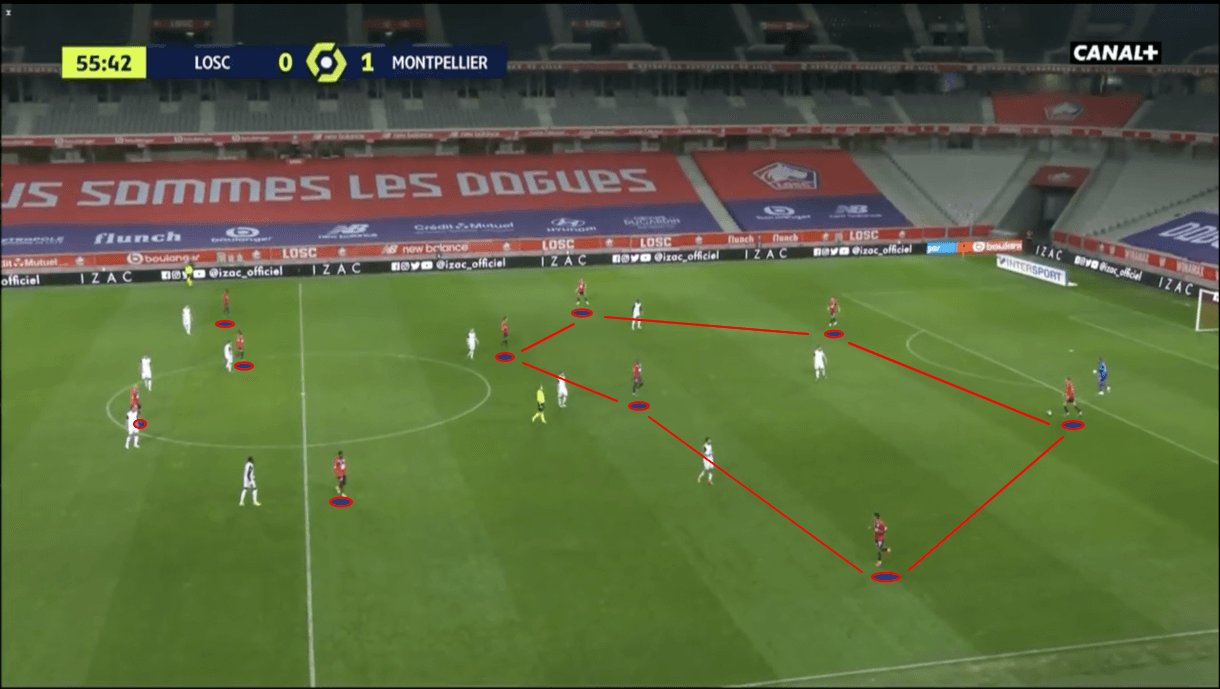 ligue-1-202021-lyon-vs-lille-tactical-preview-analysis-tactics