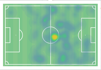 Chelsea in control: How Tuchel's smart decisions tamed Porto’s "dragon" efforts in attack - tactical analysis tactics