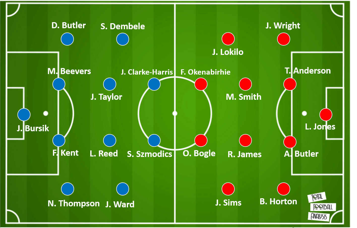 Posh blow chance of early promotion: Tweaking small details allows for Donny comeback tactical analysis tactics