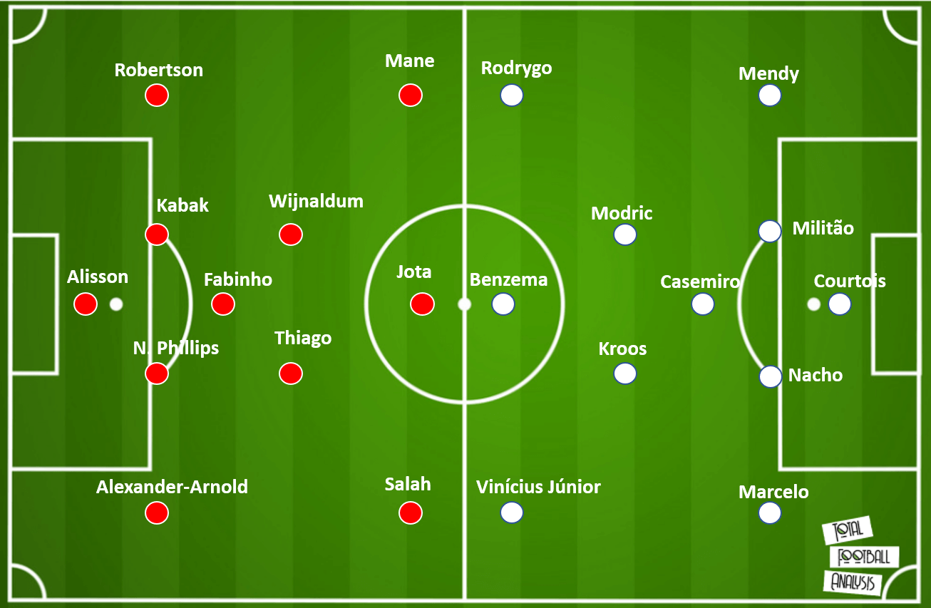 Beat the low block and dominate the flanks: How Liverpool can execute a European comeback tactical preview analysis