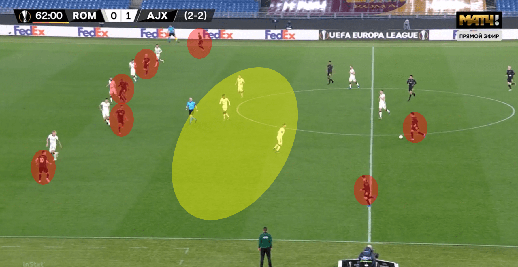 Possession isn't everything: How Roma's defending helped defeat dominant Ajax tactical analysis tactics