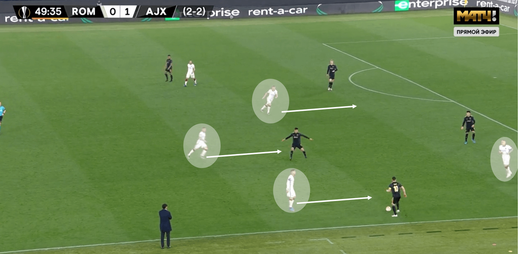 Possession isn't everything: How Roma's defending helped defeat dominant Ajax tactical analysis tactics