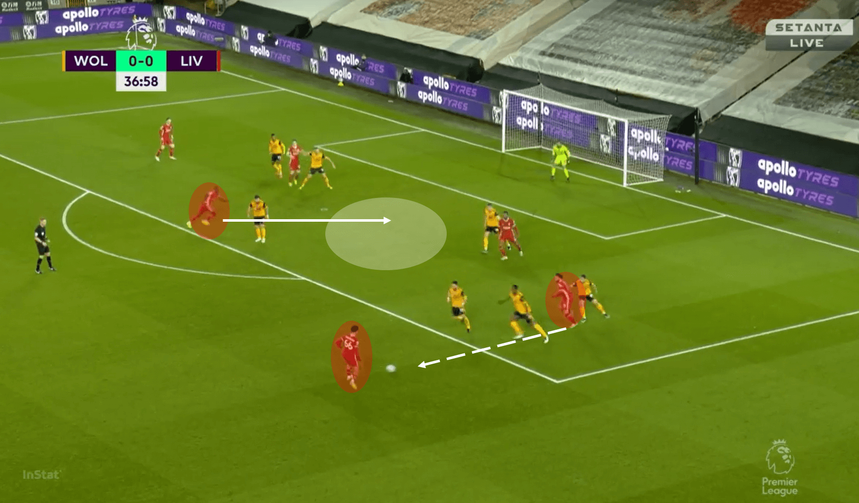 Beat the low block and dominate the flanks: How Liverpool can execute a European comeback tactical preview analysis