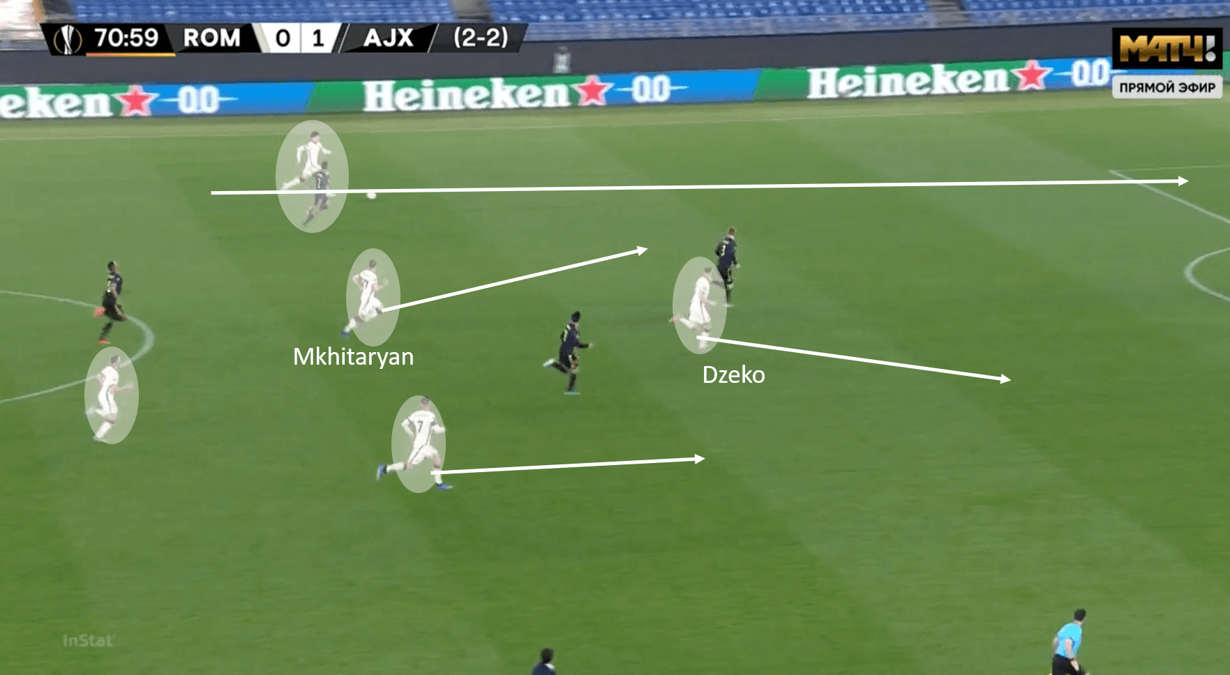 Possession isn't everything: How Roma's defending helped defeat dominant Ajax tactical analysis tactics