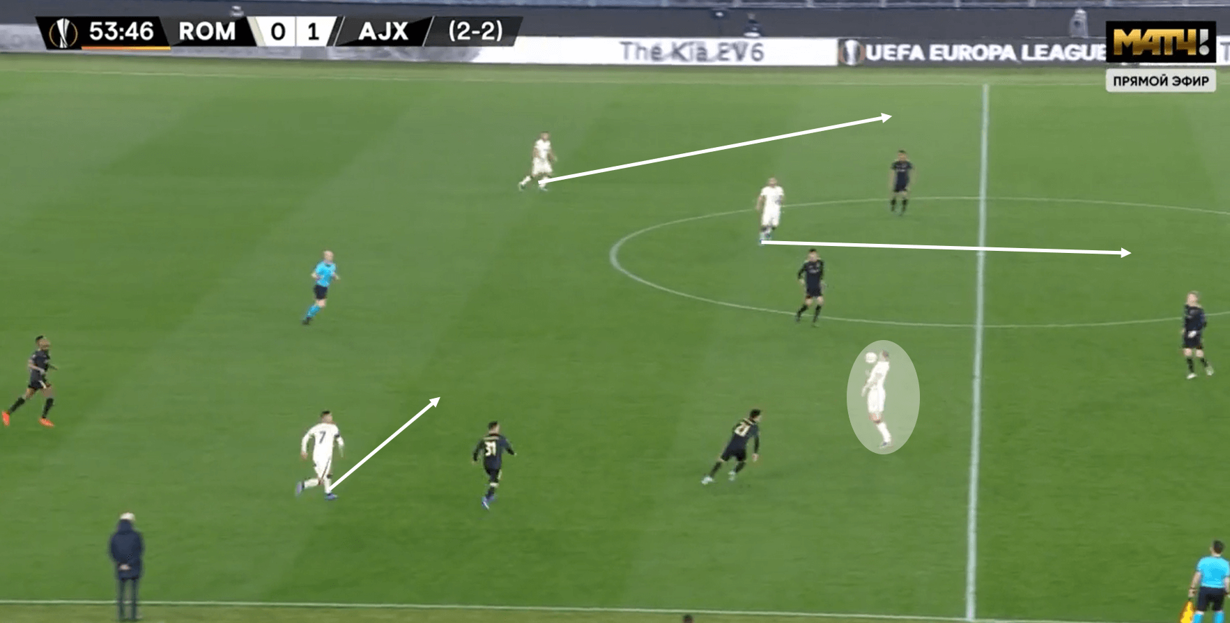 Possession isn't everything: How Roma's defending helped defeat dominant Ajax tactical analysis tactics