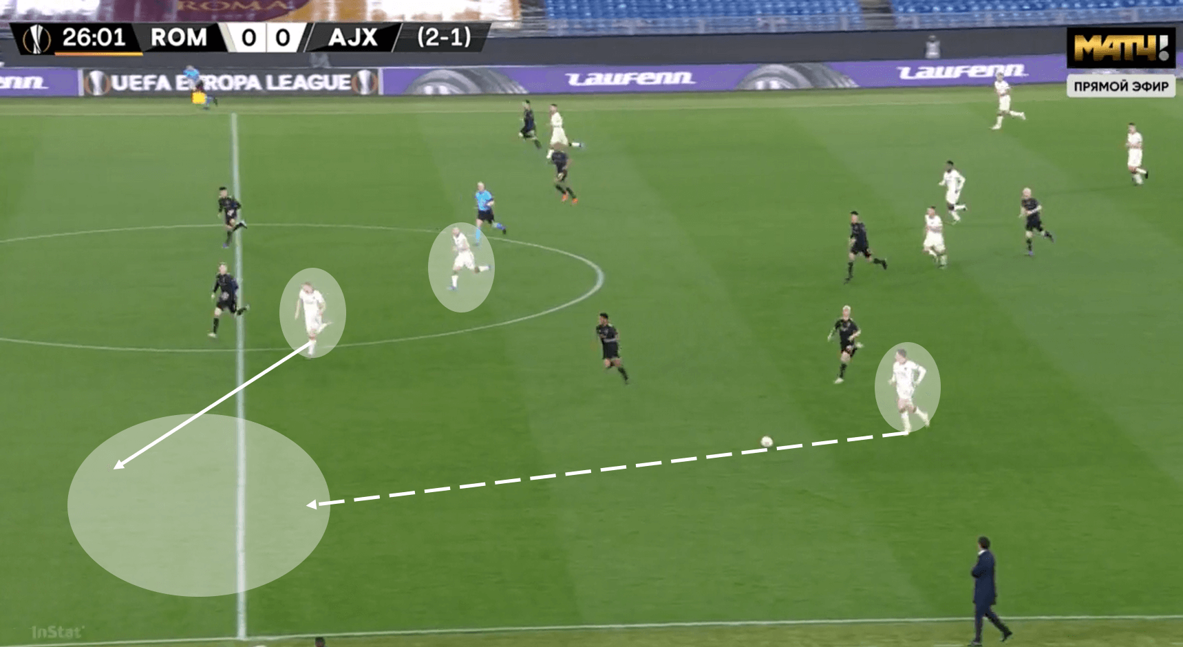 Possession isn't everything: How Roma's defending helped defeat dominant Ajax tactical analysis tactics